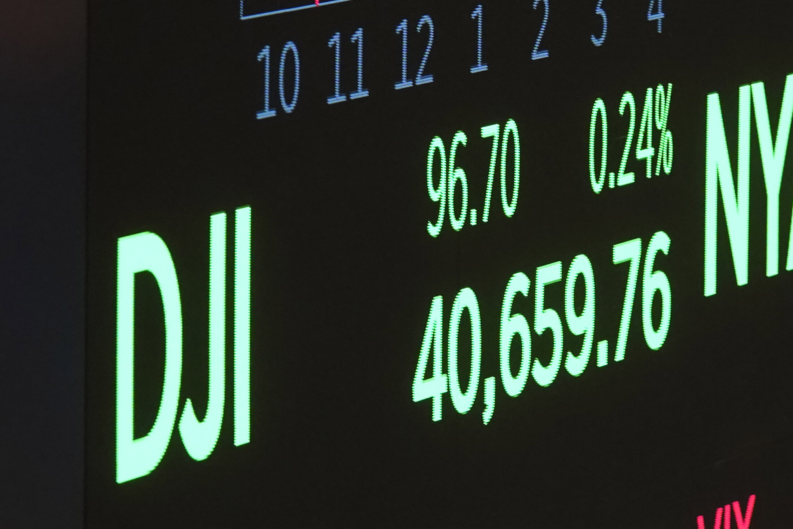 Stock Market: Wall Street opens sharply higher, DJ +2.16%, Nasdaq +3.56%