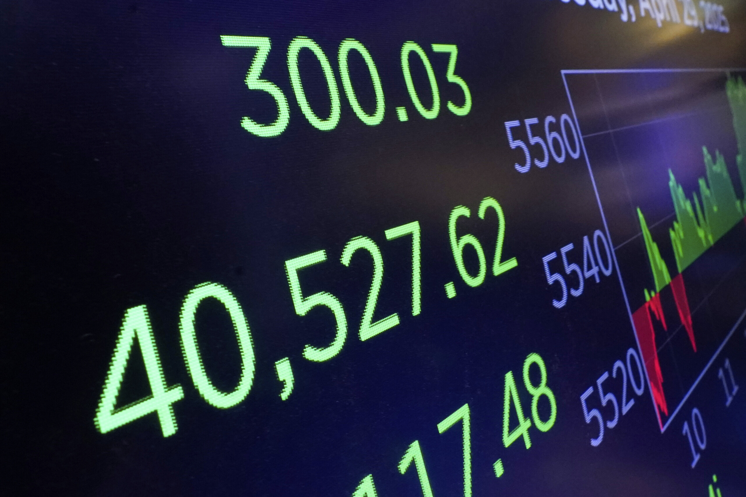 Wall Street opens higher: Dow Jones +0.29%, Nasdaq +1.78%